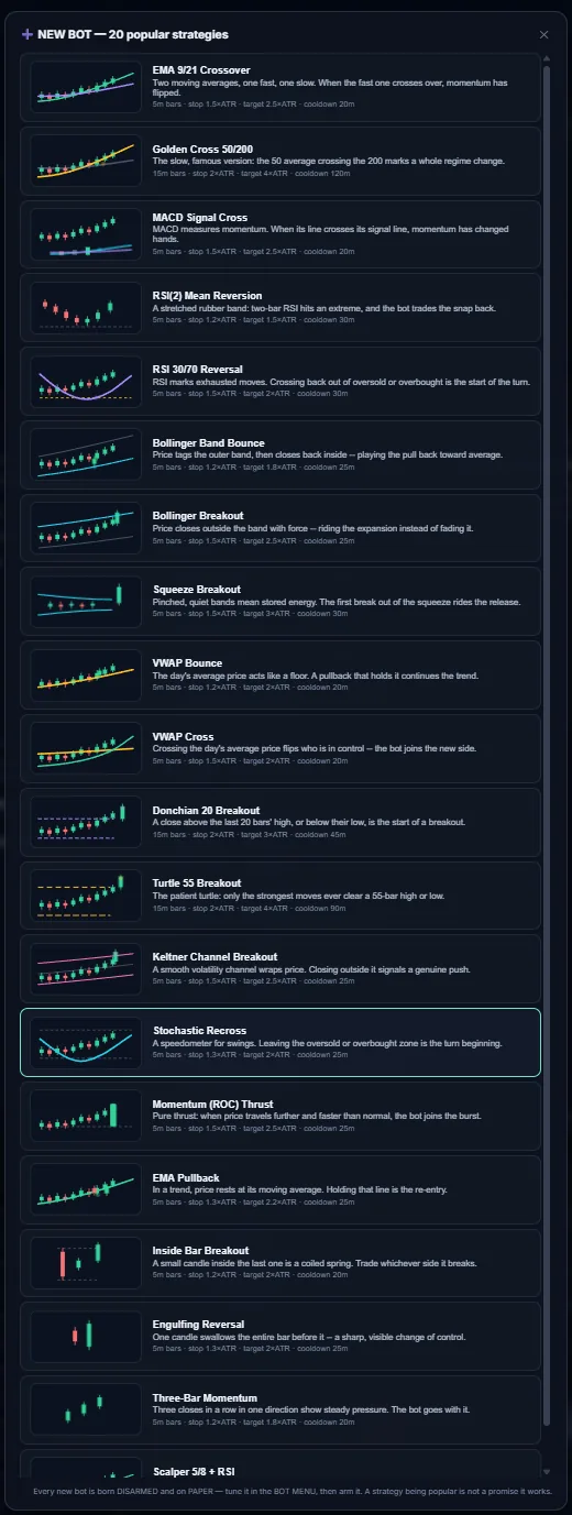 ORBIT's NEW BOT panel listing twenty strategies including EMA crossover, golden cross, MACD, RSI reversal, Bollinger breakout, VWAP bounce, Donchian and Turtle breakouts.