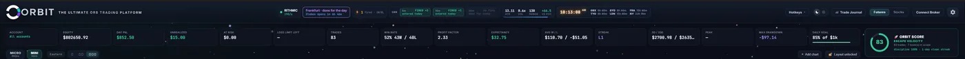 ORBIT's top status bar showing feed health, session countdowns, ATR, volume and the ORBIT score.