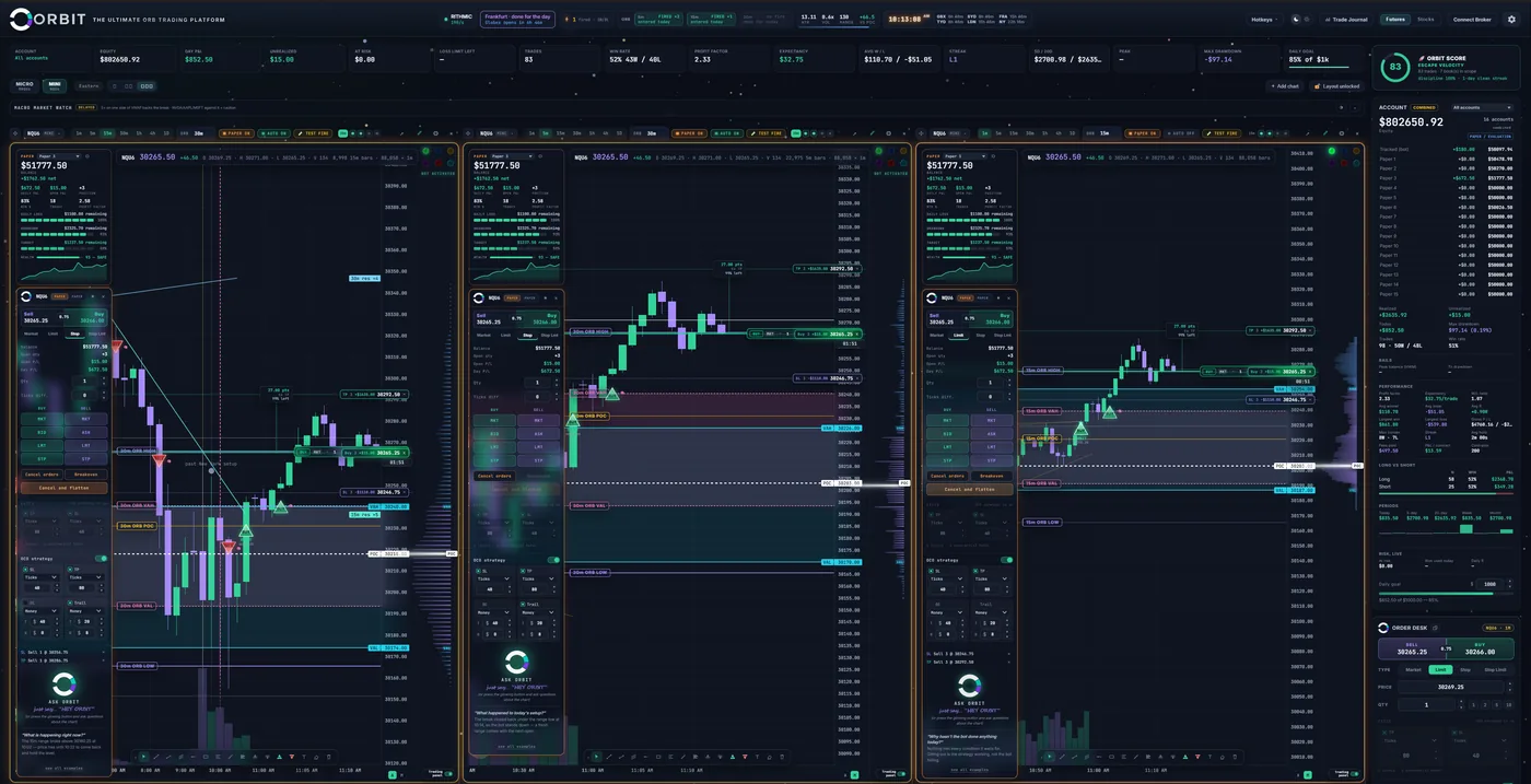 The ORBIT cockpit showing several live futures charts side by side, each with its own order ticket, account and bot.