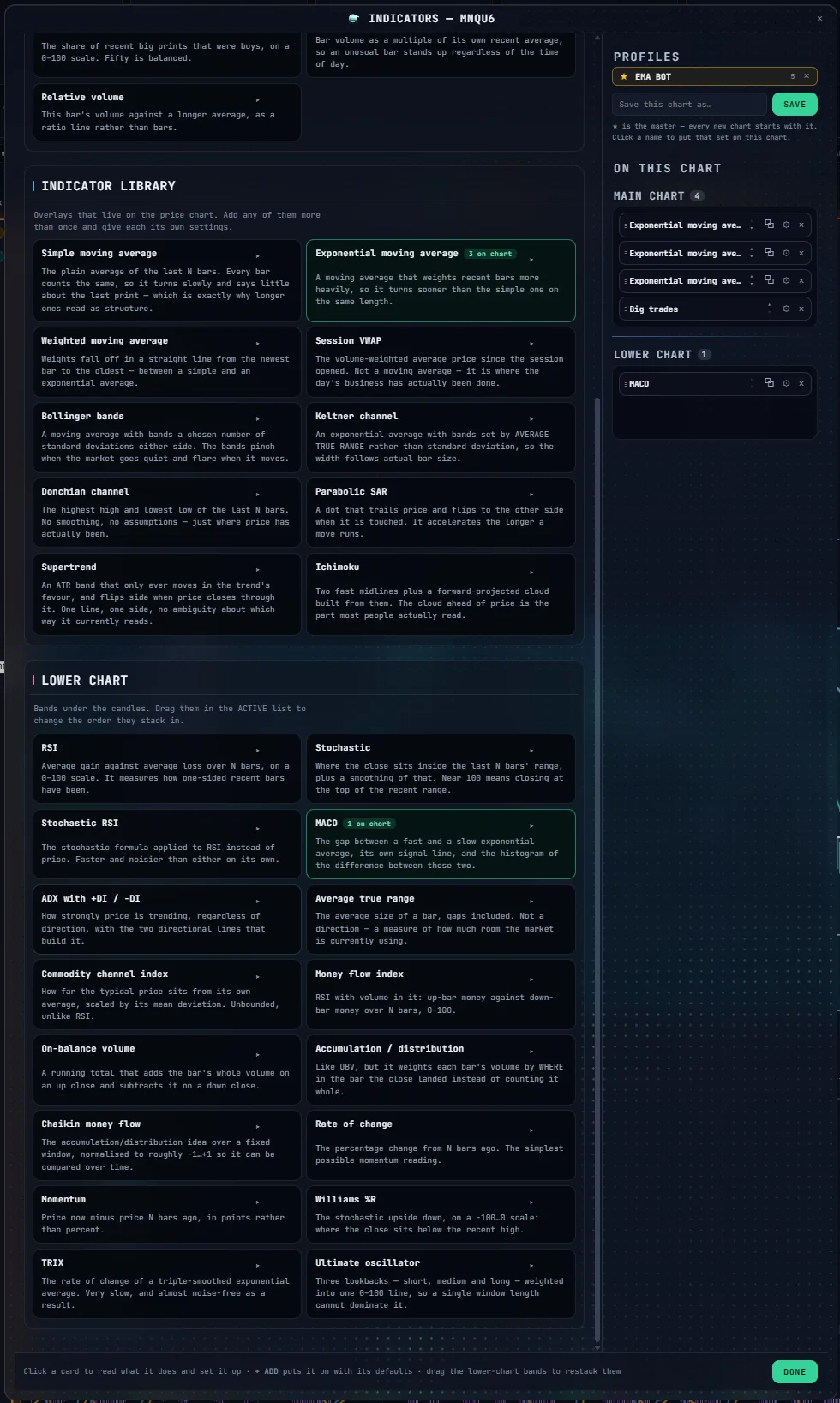 ORBIT's standard indicator library with TOP and BOT placement toggles for each of 32 studies.