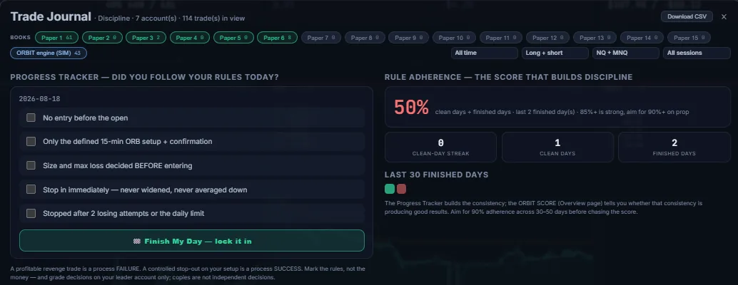 The journal discipline page showing a daily rule checklist and a rule adherence score of 50 percent.