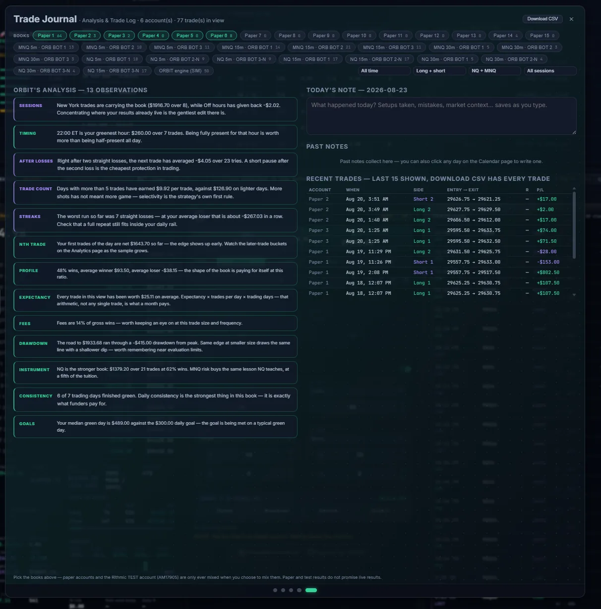 A panel of thirteen written observations covering sessions, timing, behaviour after losses, trade count, streaks, expectancy, fees, drawdown, instrument and consistency.