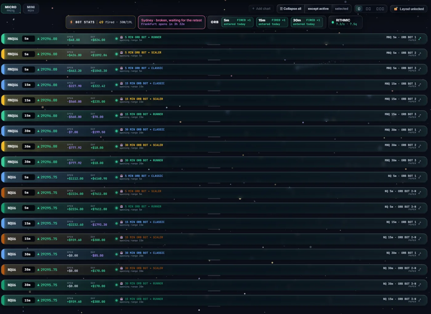 The BOT LAB wall: rows of MNQ and NQ charts on 5m, 15m and 30m, each with an opening-range preset, open and day P/L, and its own paper account.