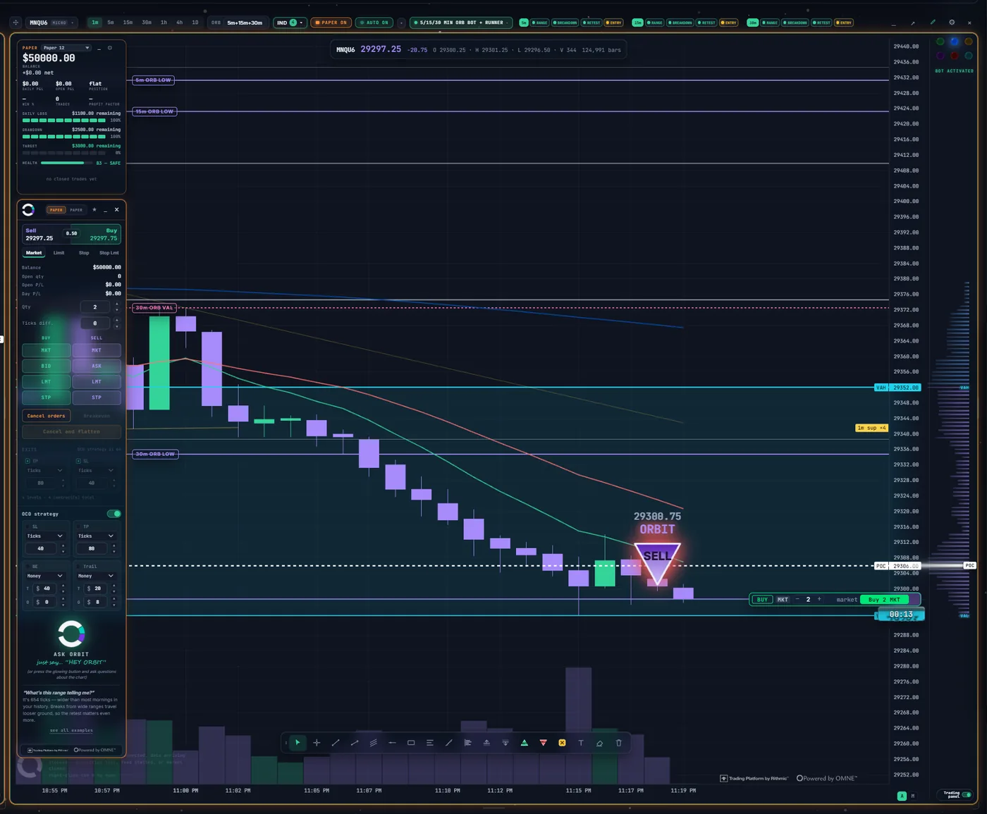 ORBIT's main trading chart on MNQ with opening-range levels, volume profile, a docked order desk, risk rails panel and a glowing SELL signal marked at a specific price.