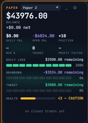The account panel showing daily and open P/L, position, and the daily loss, drawdown and target rails with remaining room.